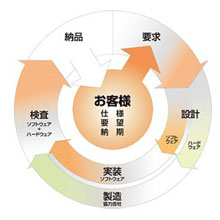 マリモ電子工業　事業内容