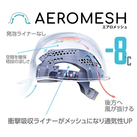 【土木向け】熱中症対策ヘルメット『AEROMESH』