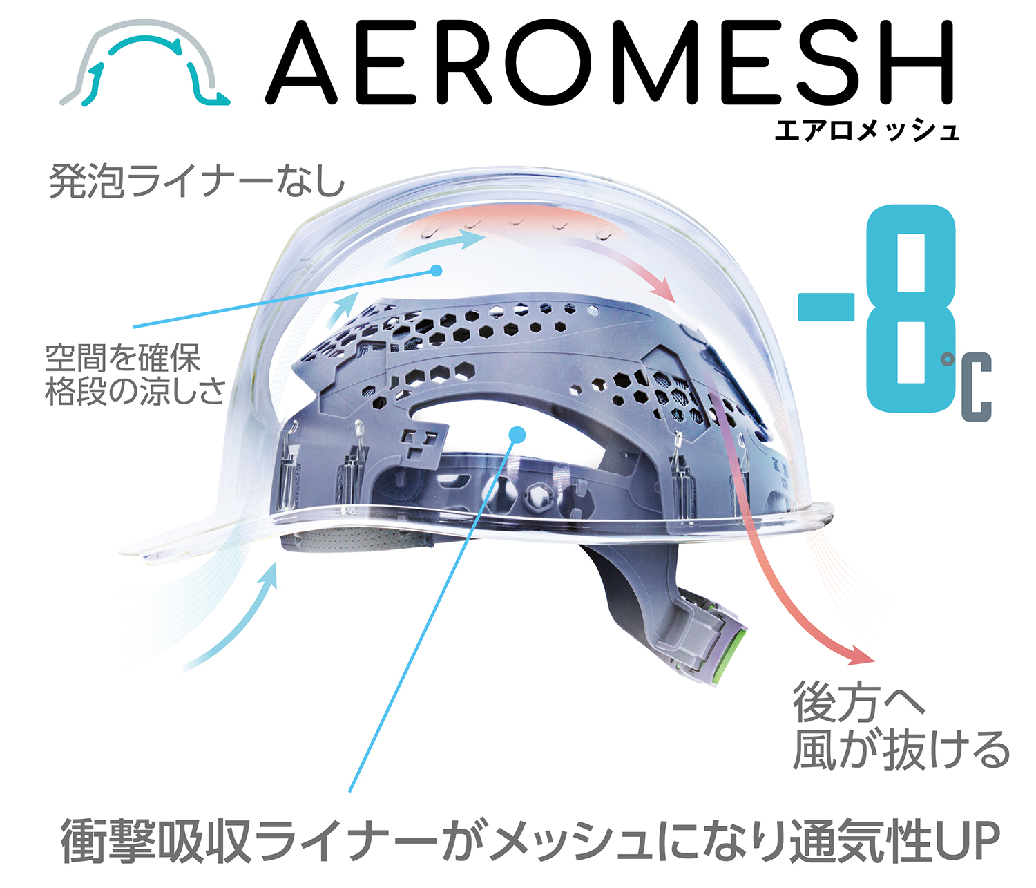 涼しい　法面　メッシュ安全帯　熱中症対策　 熱中症対策 グッズ おすすめ 工事現場 ヘルメット 建設業 農業 男性