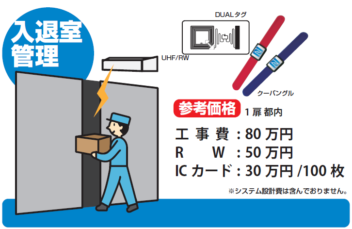『UHF帯ICタグ入退室管理システム』