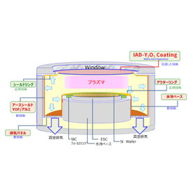 【高耐食性Y2O3/YOF膜事例】エッチング装置部品の保護膜に