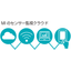 IT補助金対応。最大150万円。設備センサー監視クラウド