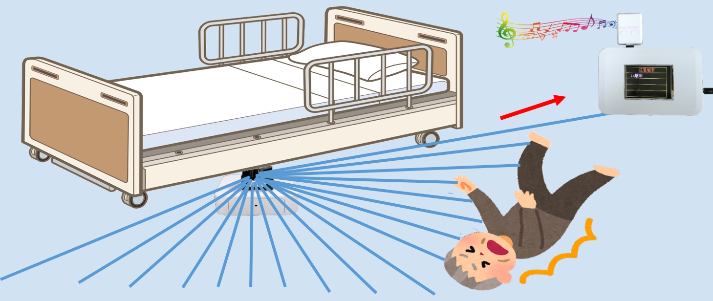 離床・転倒・徘徊検出センサー