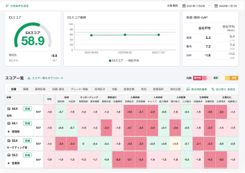 HRBrain タレントマネジメント