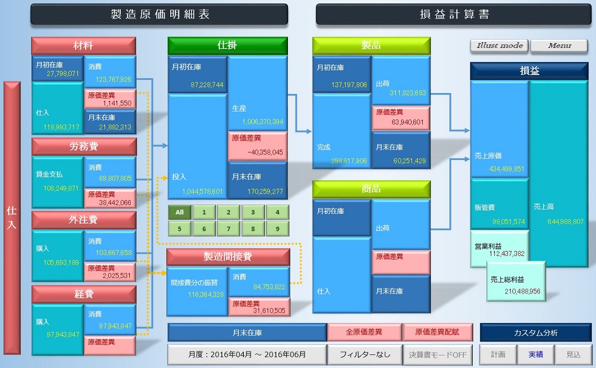 原価管理システム『SHIN』