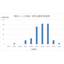 Artificial Intelligence in the Logistics Field Based on Domestic Patent Applications