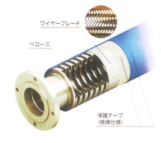 配管部材『シナプス　フレキ』