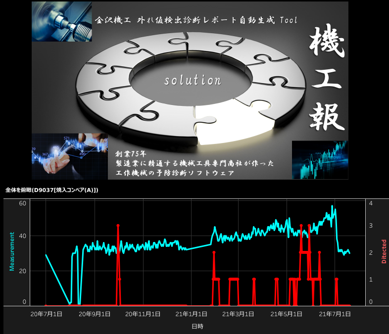 予防診断・機器の分析に特化したアプリケーション「機工報」
