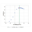 [Case Study] Model-Based Adaptation Work in Engine Development