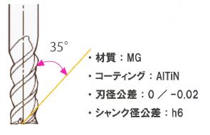 エンドミル『MS222シリーズ・MS425シリーズ』