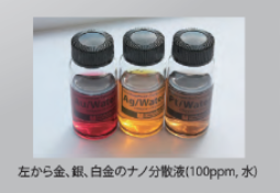 ナノ粒子化(インク化)技術