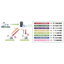 IT integration management software "AssetView"