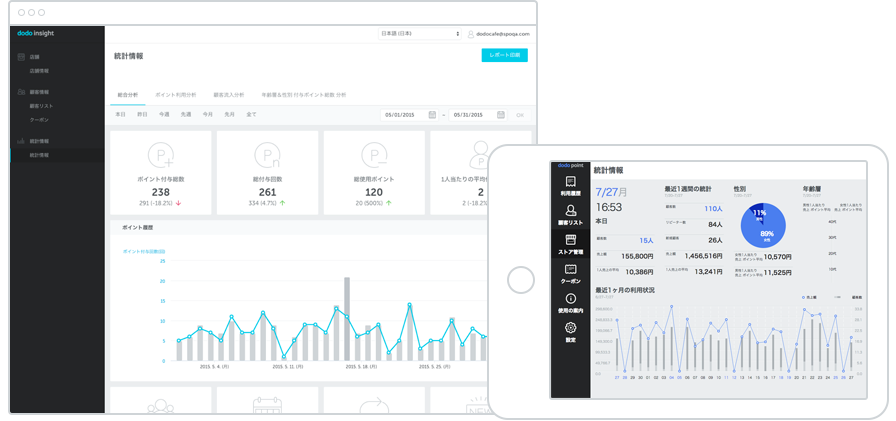 クラウド型ポイントシステム『dodo point』