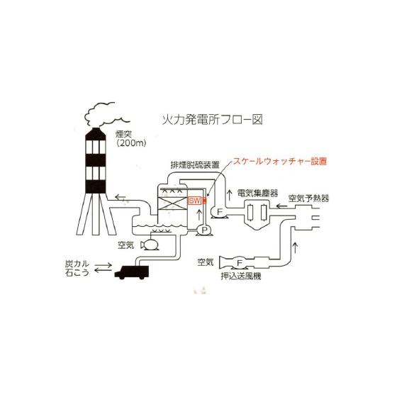 水処理・スケール除去装置 スケールウォッチャー【火力発電所編