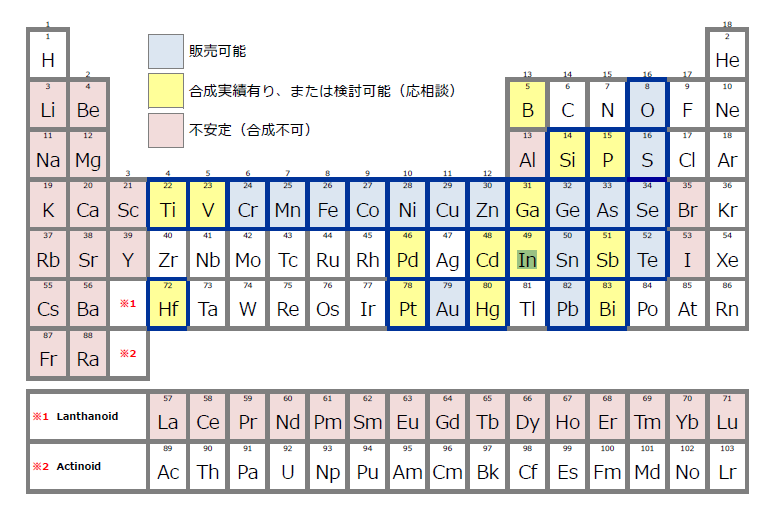ヒ素化合物の合成・販売