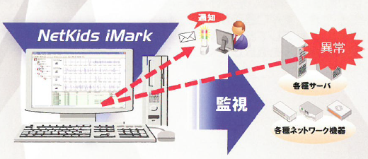 サーバ・ネットワーク機器監視ツール『Netkids iMark』