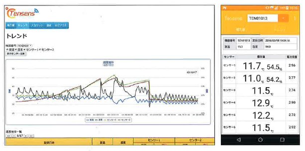 ワイヤレス温湿度監視システム『テンセンス』