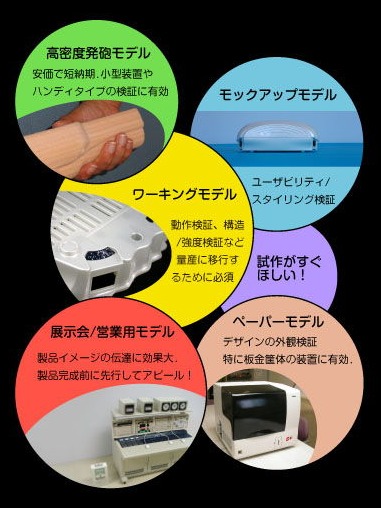 【プロダクト】モデリング/試作