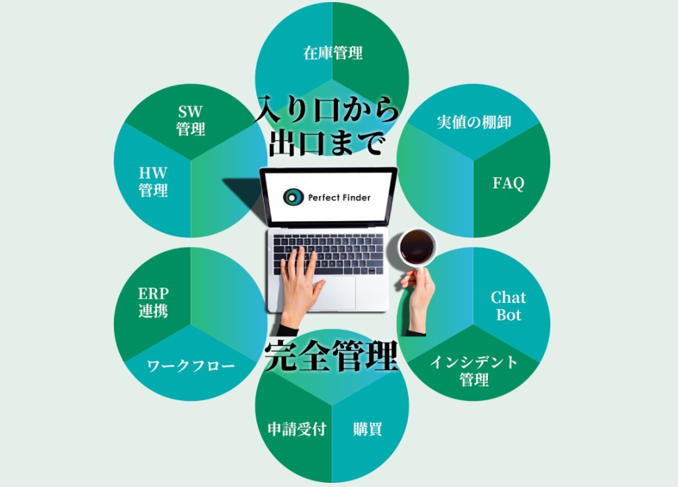 ＩＴサービス　ＰＣライフサイクルマネジメント