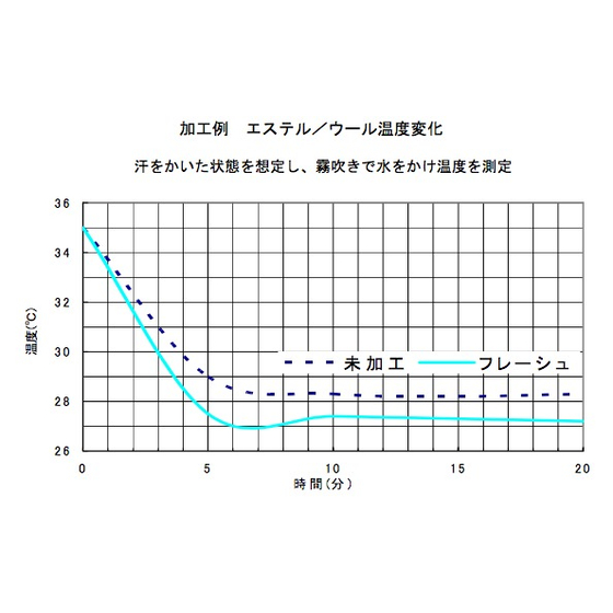 フレーシュ.jpg