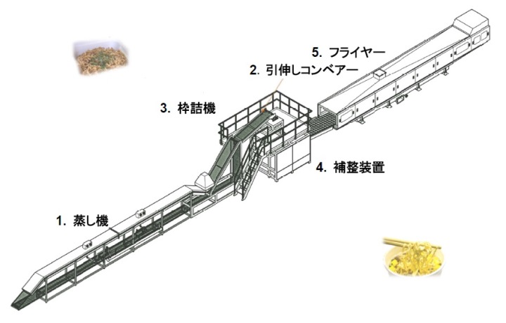 製麺機械　設計製作サービス