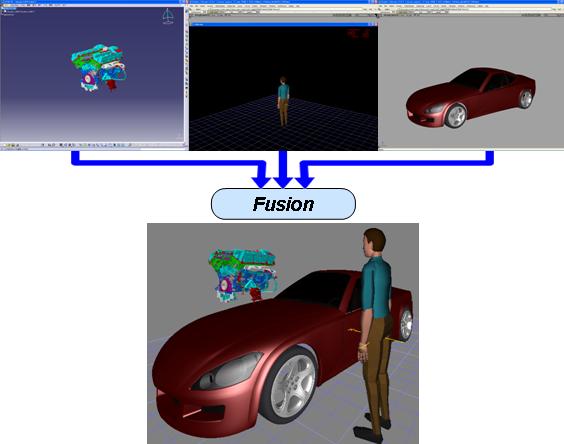 3次元アプリケーション融合技術『Fusion』