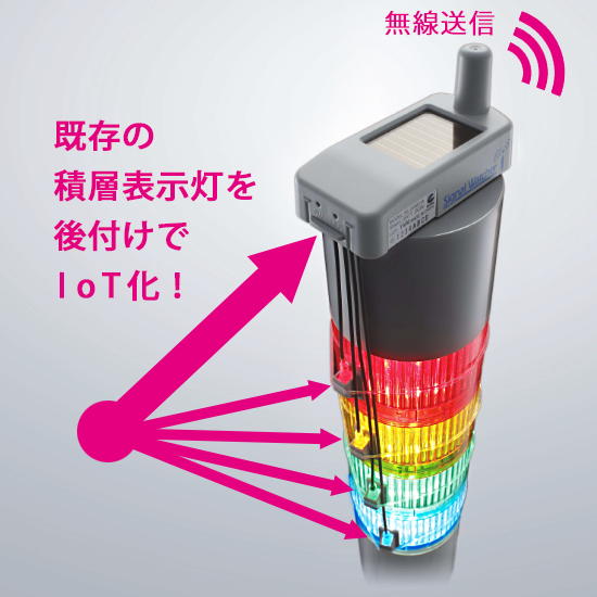 積層表示灯用見える化装置 シグナルウォッチャー：因幡電機産業