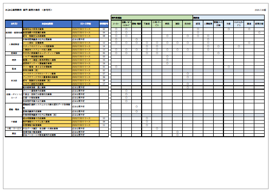 あるある業務事例　業界・業務対象表　＜参考用＞