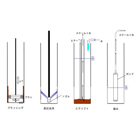 揚水用井戸のメンテナンス.jpg