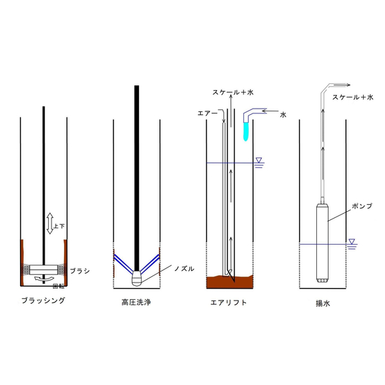 揚水用井戸のメンテナンス.jpg
