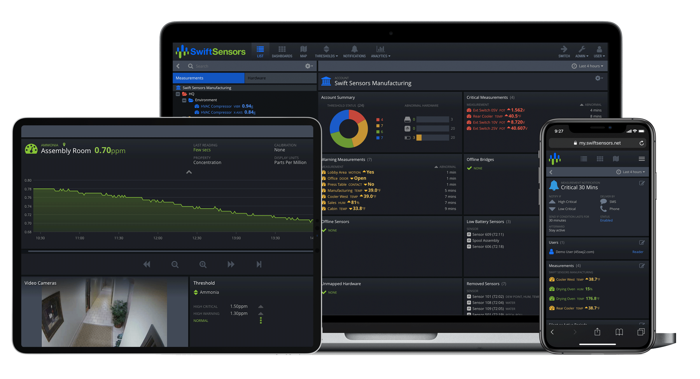 クラウド型センサーシステム『Swift Sensors』