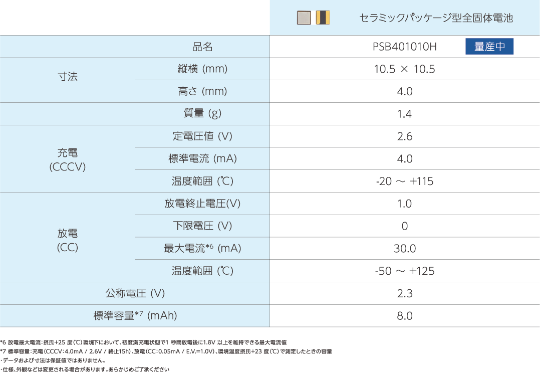 基板実装タイプ全固体電池 (セラミックパッケージ型)