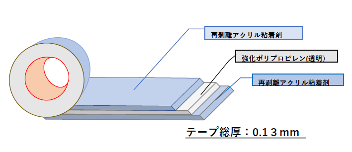 印版固定用両面テープ『WT-600』