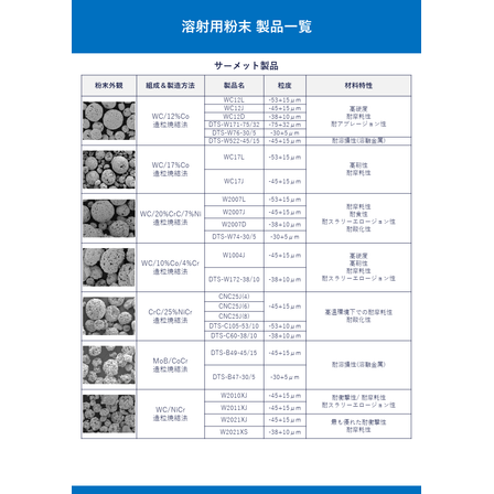 20250701_溶射用粉末の製品一覧.png