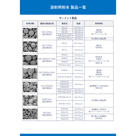 20250701_溶射用粉末の製品一覧.png