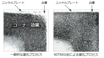 技術資料『NITREG（R）コントロールされた窒化』