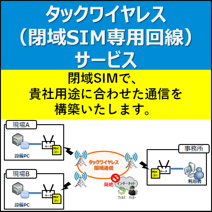 閉域SIM専用回線サービス【タックワイヤレス】