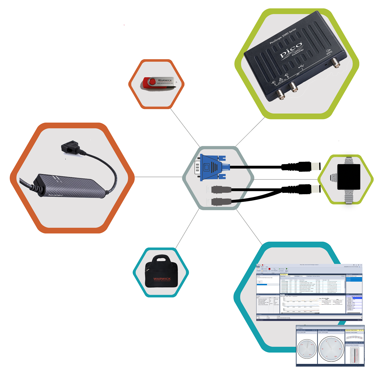 NMEA2000対応 CANアナライザーキット