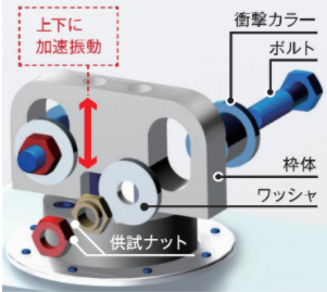 【技術情報】ゆるみはどうやって把握する？（NAS試験）