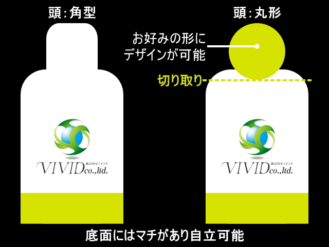 オリジナルサプリ・エナジージェル　OEMサービス