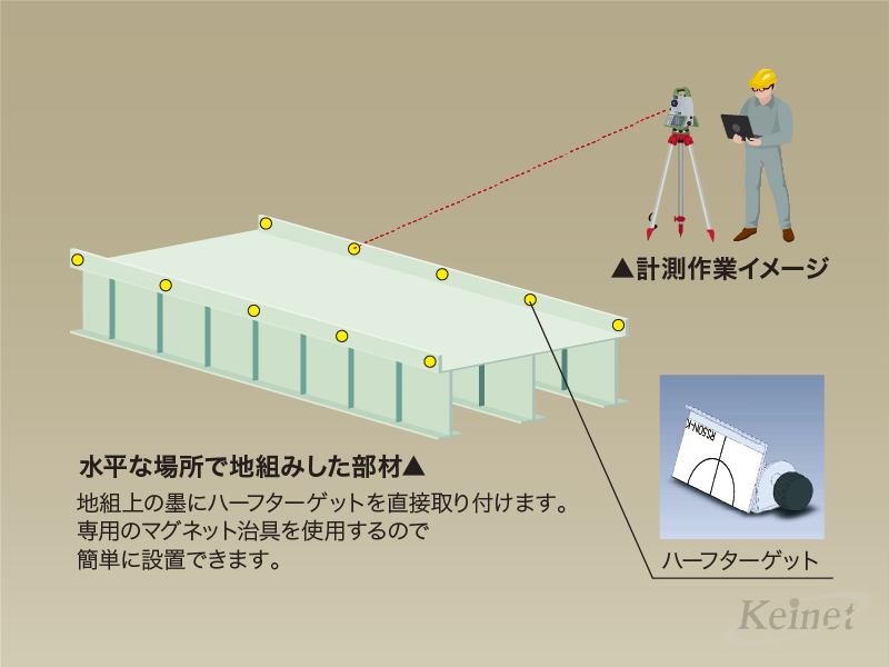 部材精密3次元計測システム【ハイパーステーション】