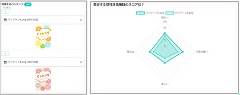 感性AIアナリティクス用途「パッケージ開発」
