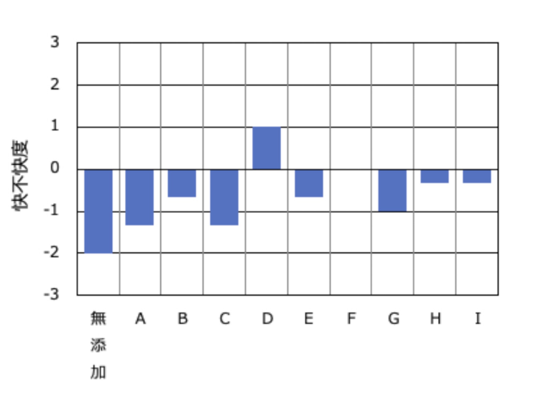 においに関する調査、分析、相談