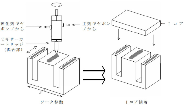 【2液混合吐出装置の活用事例】IEコアへの接着