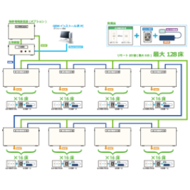 定刻起床装置『SMC-3-0』