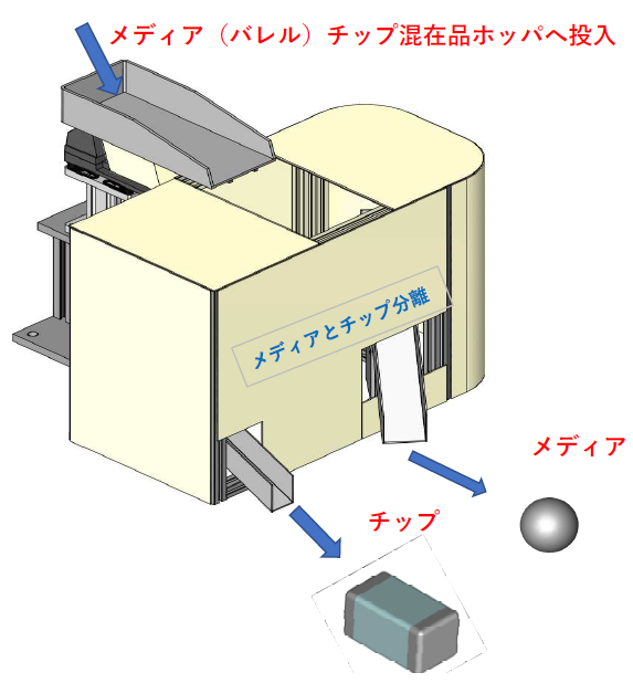 チップ・メディアセパレーター