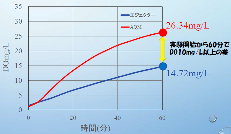 アクアミキサーの性能