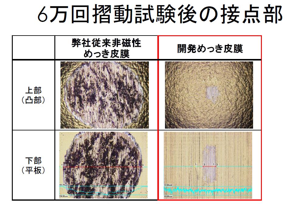 三ツ矢　開発めっき【高潤滑性・低接触抵抗・非磁性】　