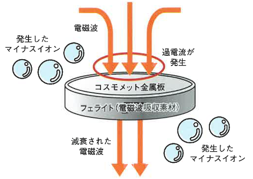 【電磁波対策】NTEコスモチップ