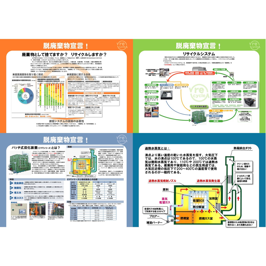 炭化炉でカーボンニュートラル 新興窯業 | イプロスものづくり